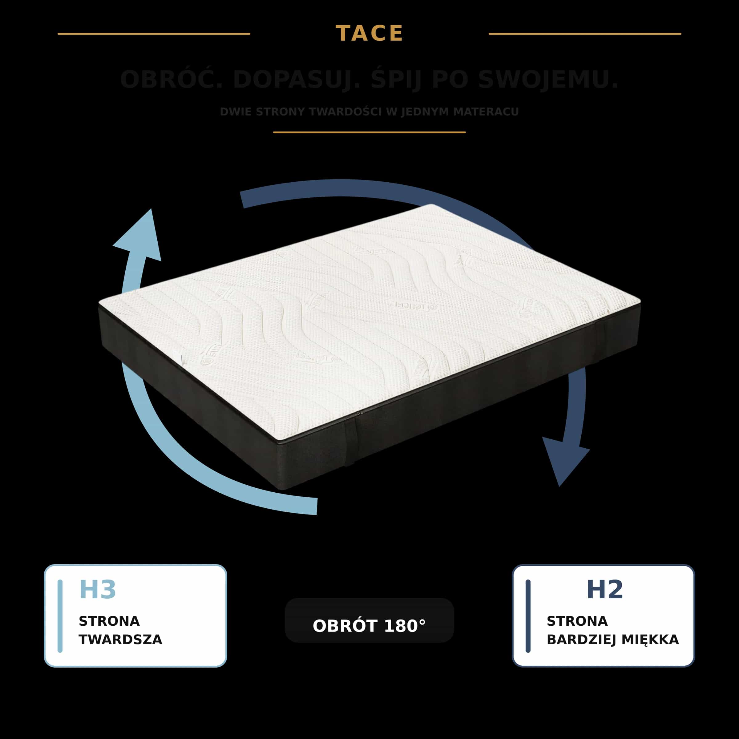 Materac Visco HR trzywarstwowy TACE 26 cm H2/H3 | Sen4You