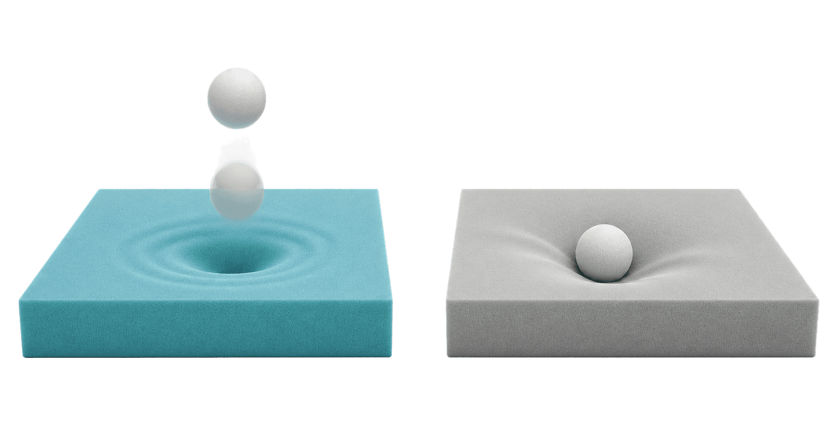 Porównanie reakcji pianki ResilCore™ HR i memory foam na nacisk