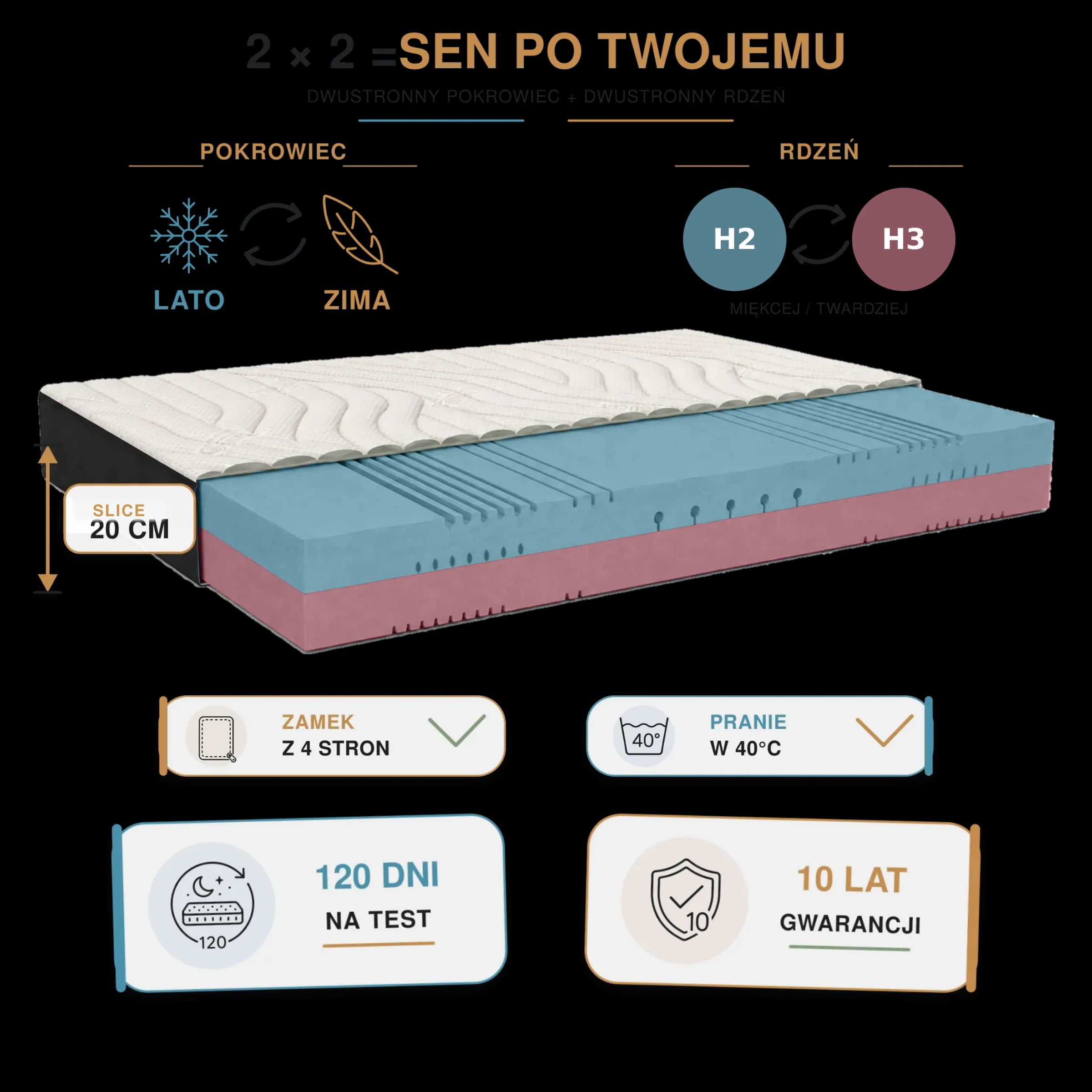 Materac HR dwustronny SLICE 20 cm H2/H3 | Sen4You