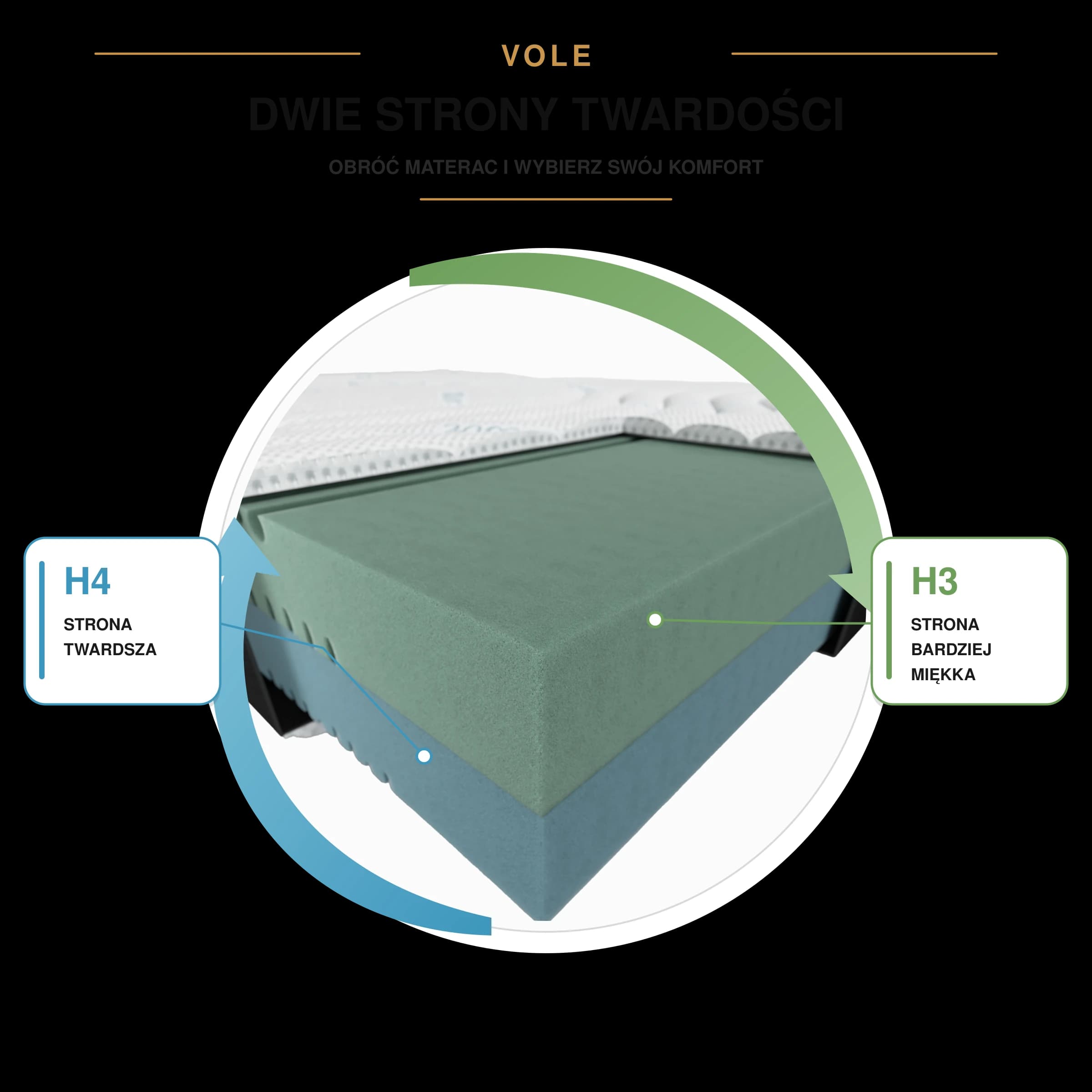 Materac HR dwustronny VOLE 26 cm H3/H4 - H4 | Sen4You