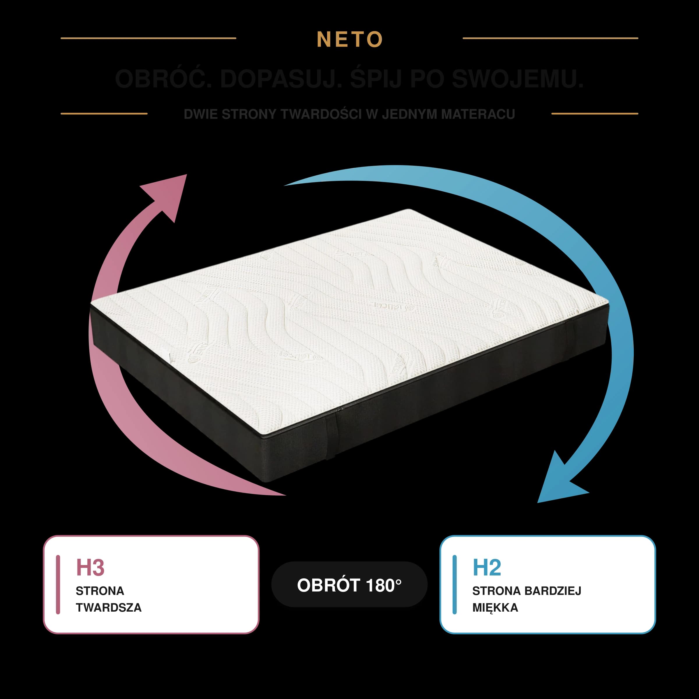 Materac HR dwustronny NETO 26 cm H2/H3 - H3