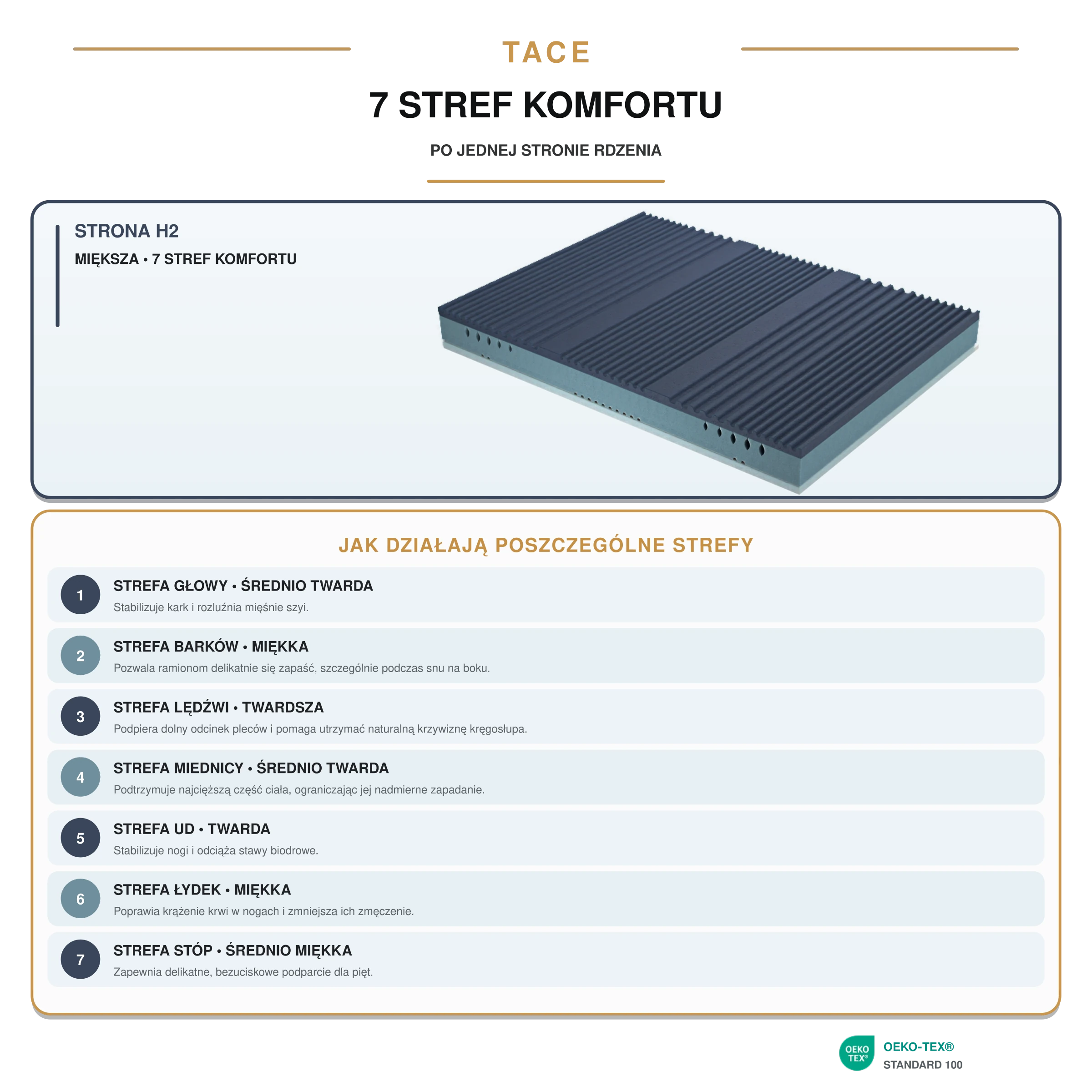 Materac Visco HR trzywarstwowy TACE 26 cm H2/H3 | Sen4You