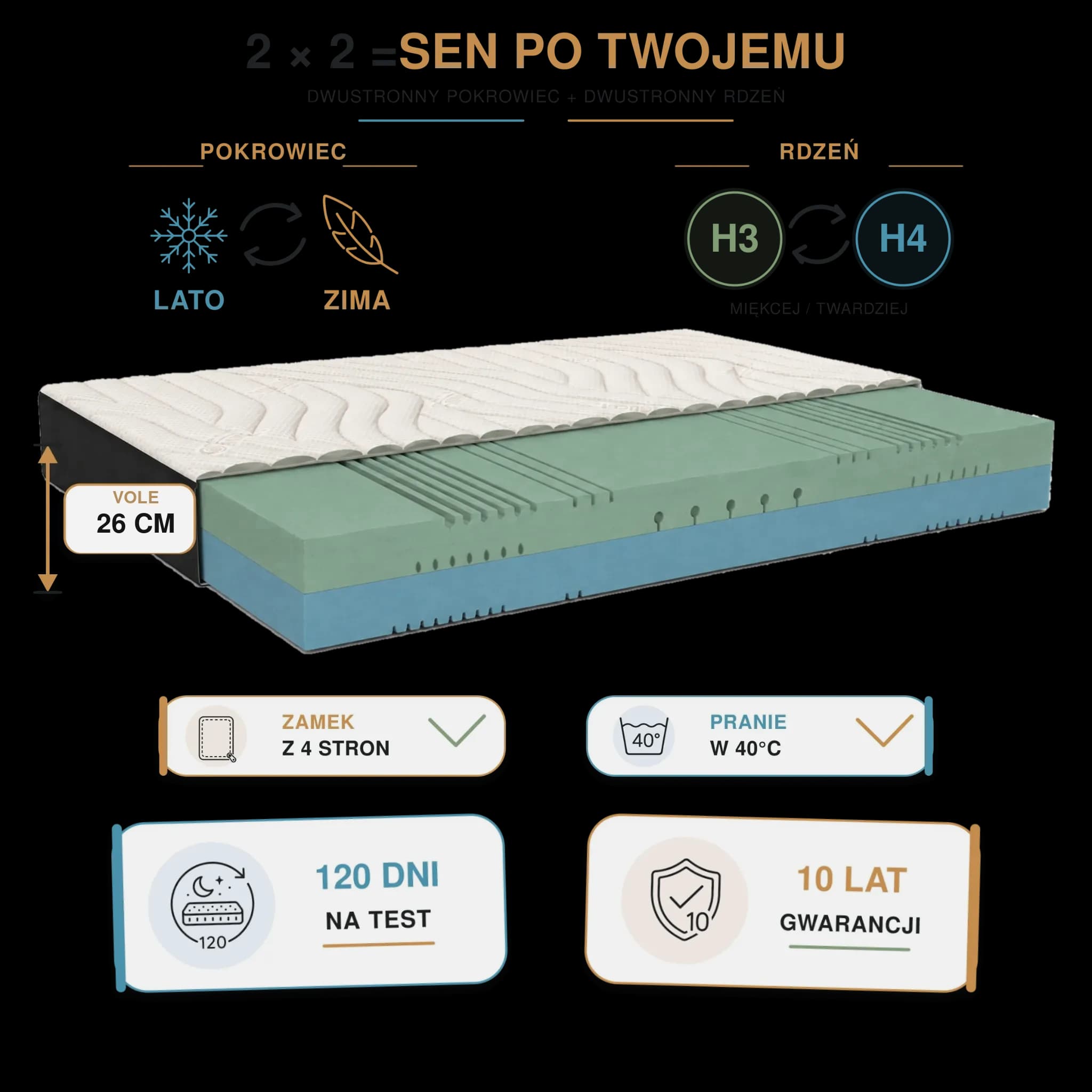 Materac HR dwustronny VOLE 26 cm H3/H4 - H4 | Sen4You