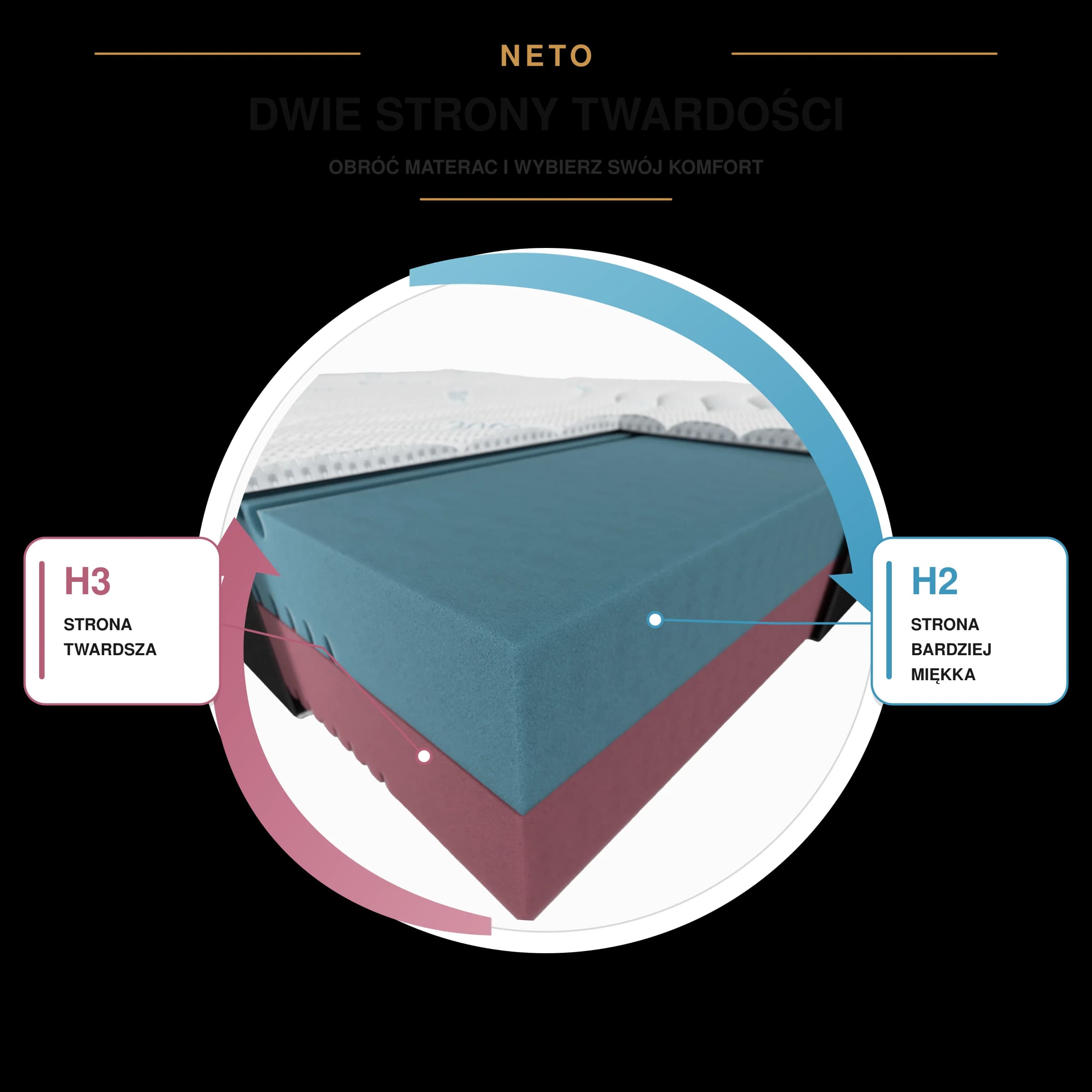 Materac HR dwustronny NETO 26 cm H2/H3 - H3
