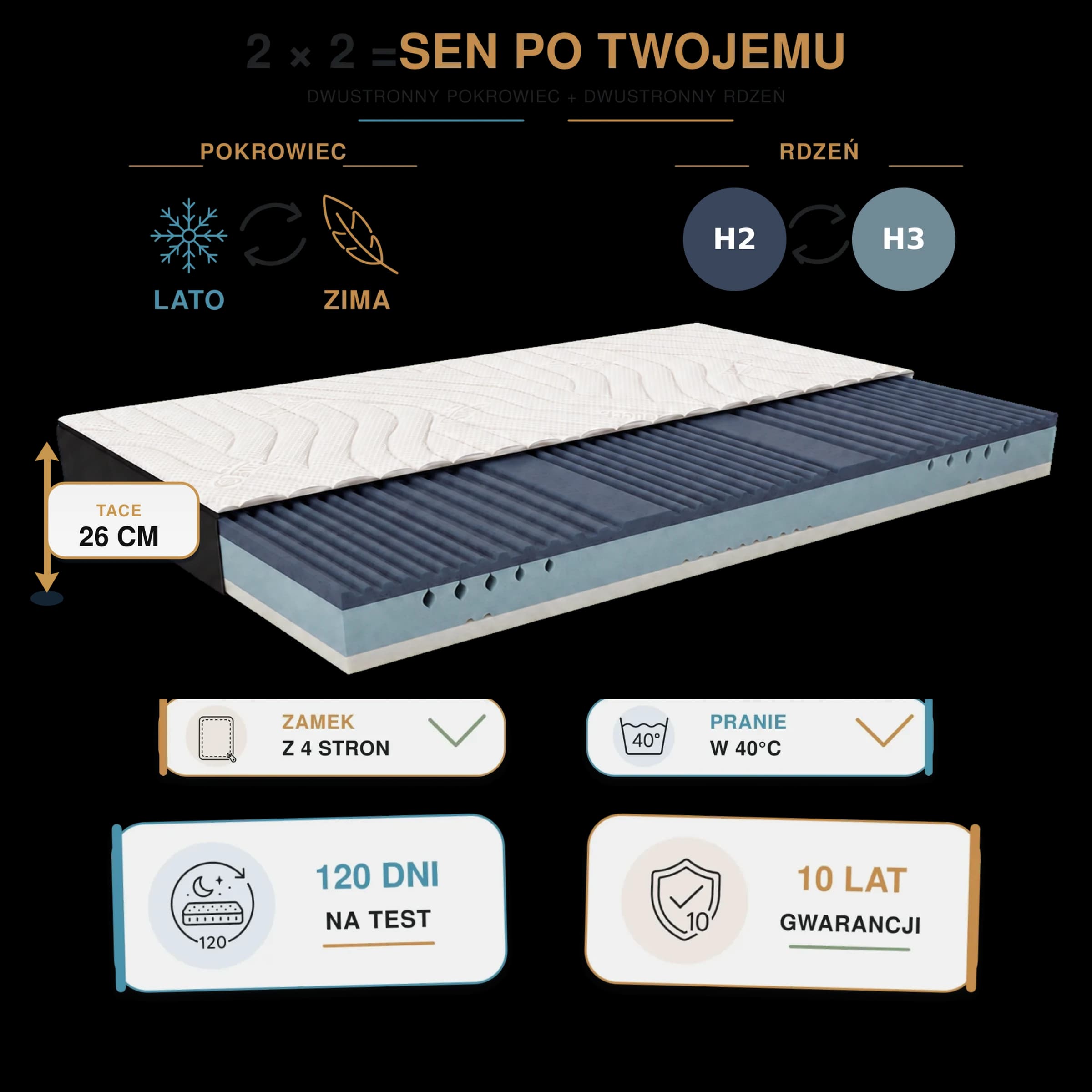 Materac Visco HR trzywarstwowy TACE 26 cm H2/H3 | Sen4You