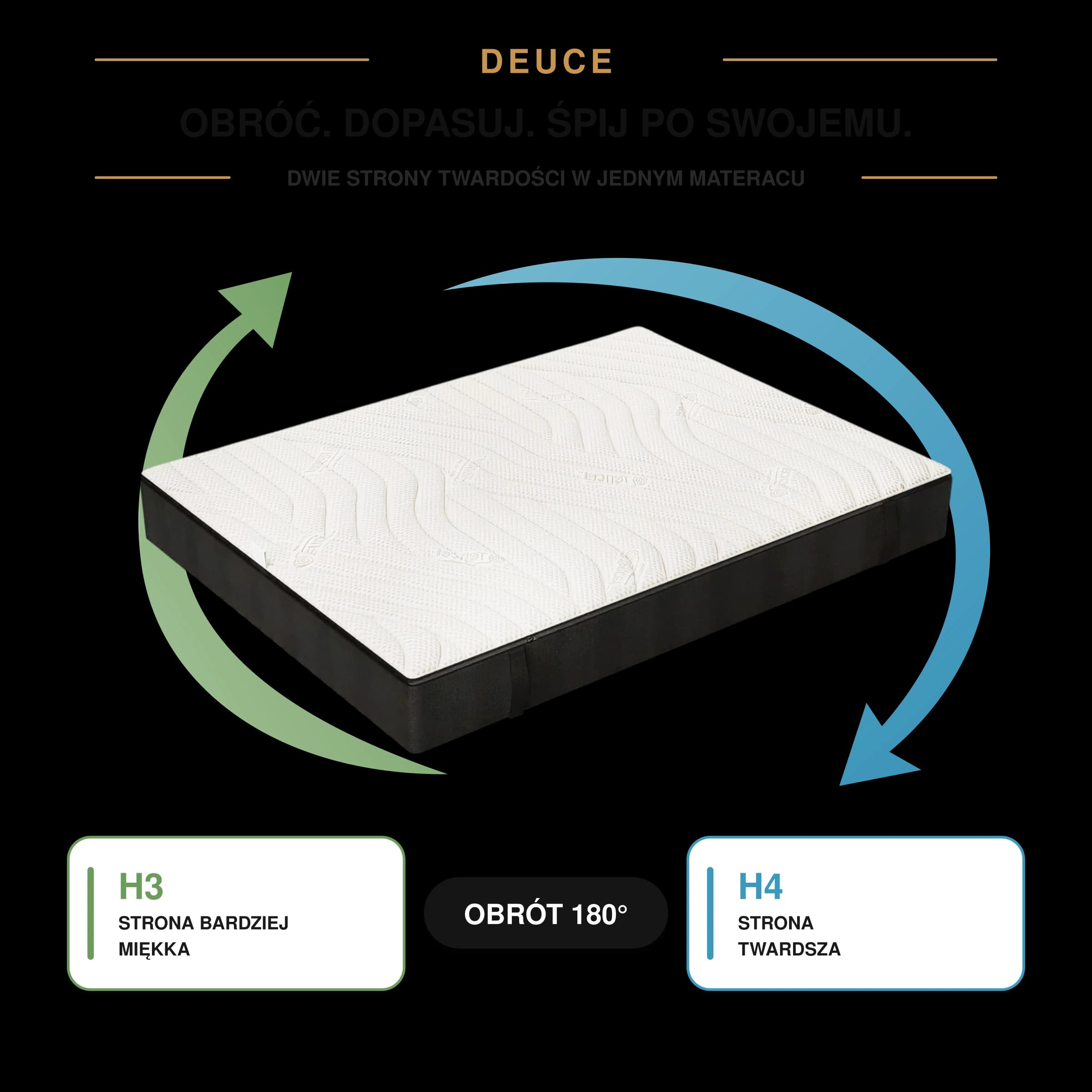 Materac HR dwustronny DEUCE 20 cm H3/H4 | Sen4You
